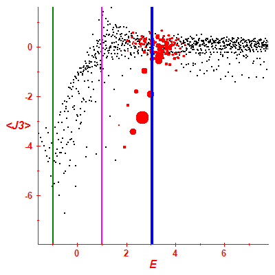 Peres lattice <J3>